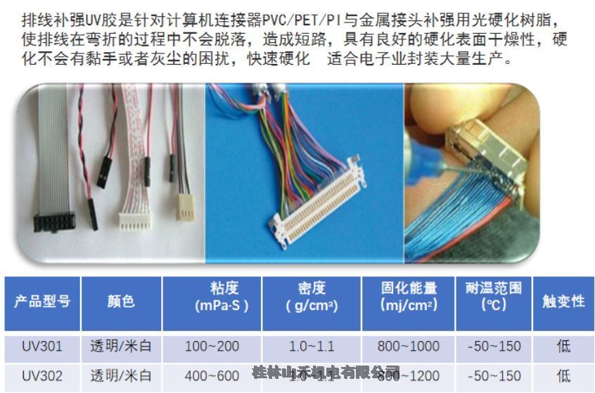 現(xiàn)貨供應(yīng)帕卡瀨精紫外光固化膠UV301 UV302