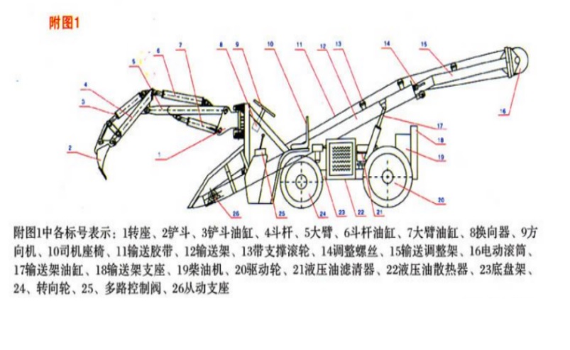 C挍b