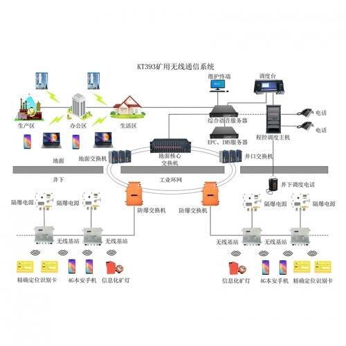 KT135úVo(w)ͨӍϵy(tng)