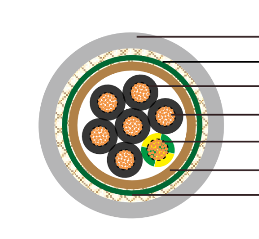 FRORAR電纜意大利標準