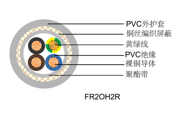 FR2OH2R電纜電纜意大利